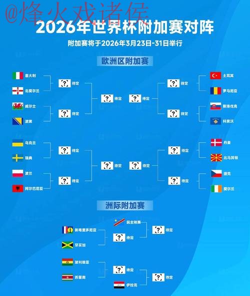 2026世界杯直播分析 2026世界杯直播分析